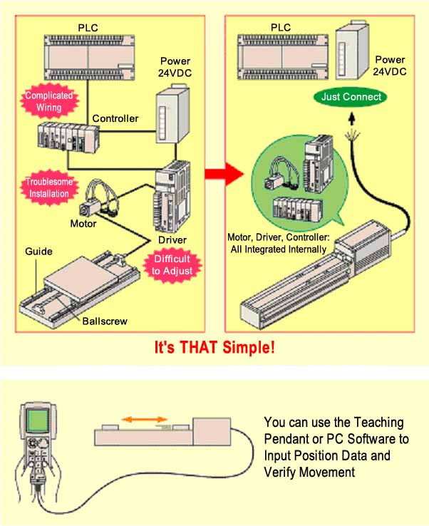 Ease of Installation / Operation